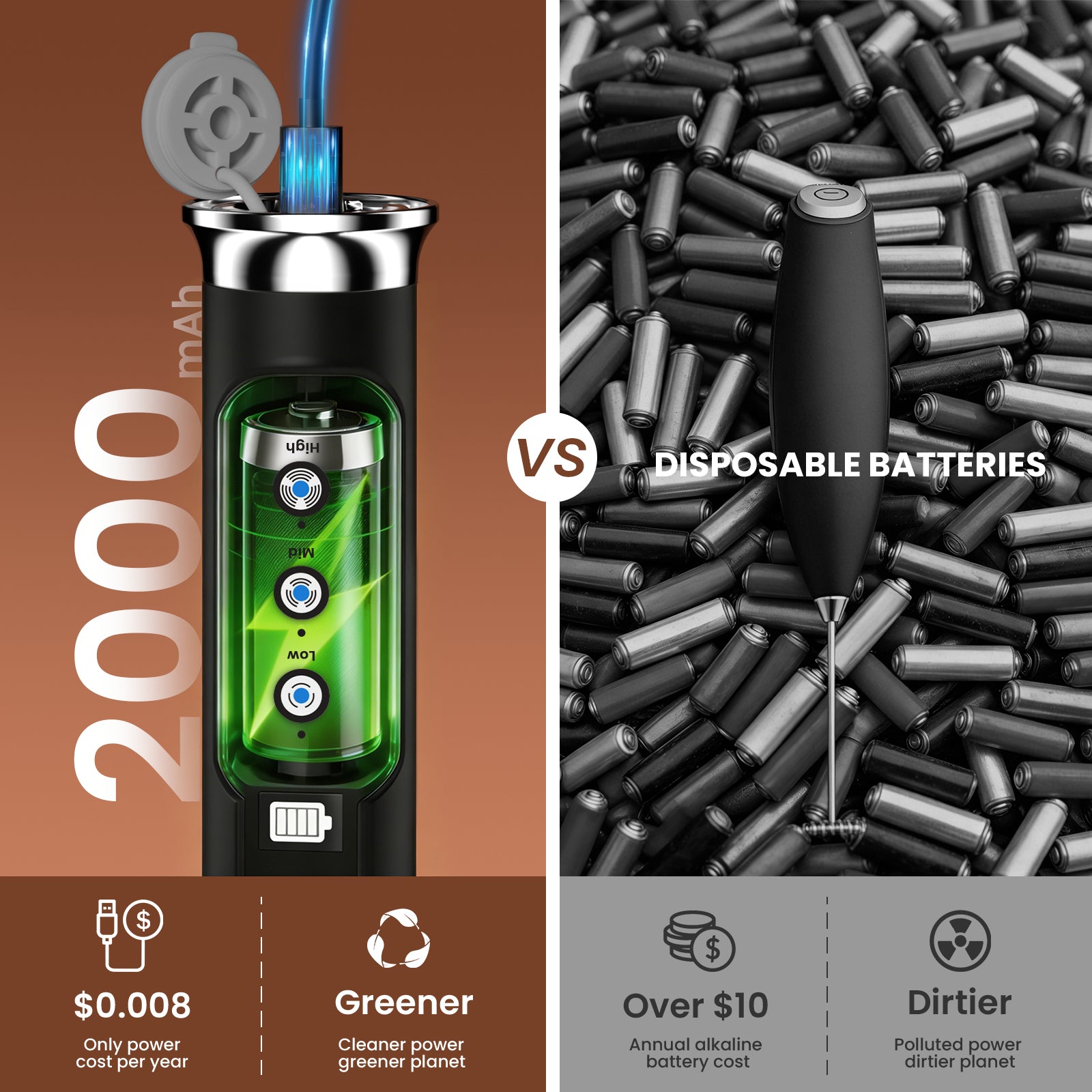 Comparison of rechargeable battery and disposable batteries with visual and text elements.