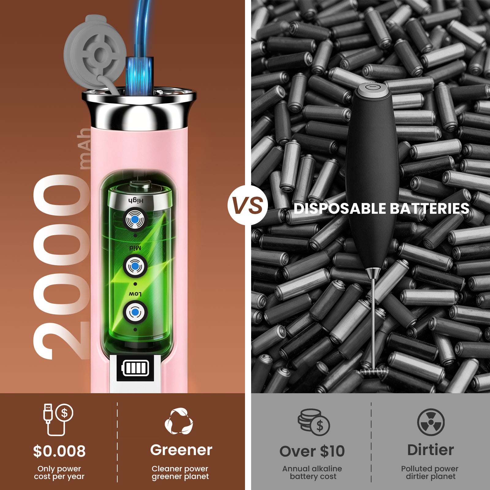 Comparison between a rechargeable battery and disposable batteries, highlighting cost and environmental impact.
