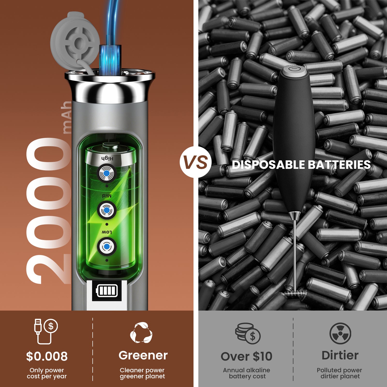 Comparison between a rechargeable battery and disposable batteries, highlighting cost and environmental impact.