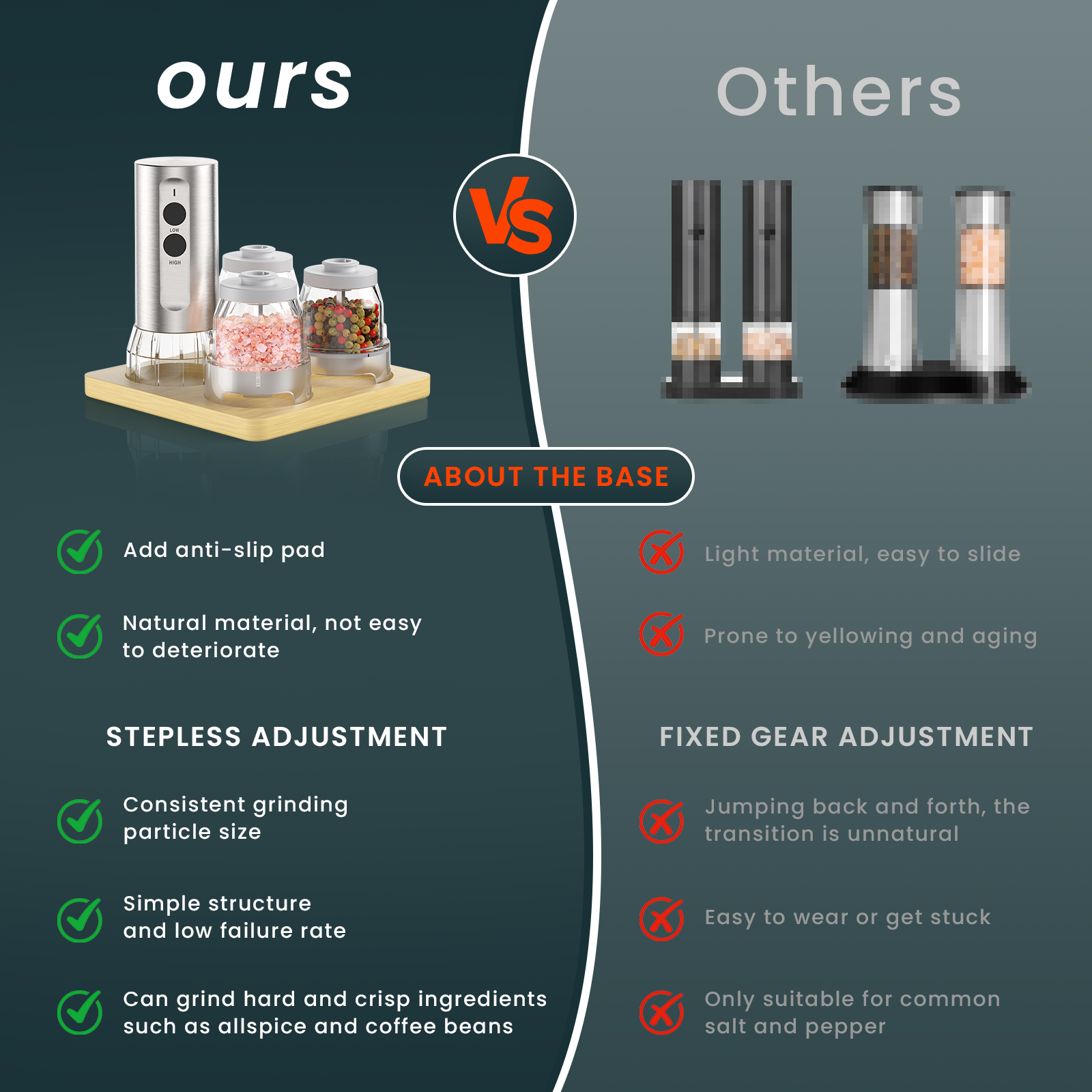 odiforgo salt and pepper electric grinder vs other grinders